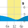 Brazos Santiago Pass tide chart for Saturday, November 9, 2024