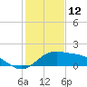 Brazos Santiago Pass tide chart for Thursday, December 12, 2024
