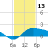 Brazos Santiago Pass tide chart for Friday, December 13, 2024