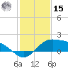 Brazos Santiago Pass tide chart for Sunday, December 15, 2024