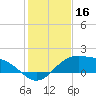Brazos Santiago Pass tide chart for Monday, December 16, 2024