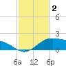 Brazos Santiago Pass tide chart for Monday, December 2, 2024