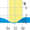 Brazos Santiago Pass tide chart for Thursday, December 5, 2024
