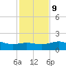 Brazos Santiago Pass tide chart for Monday, December 9, 2024