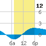 Brazos Santiago Pass tide chart for Sunday, January 12, 2025