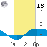 Brazos Santiago Pass tide chart for Monday, January 13, 2025