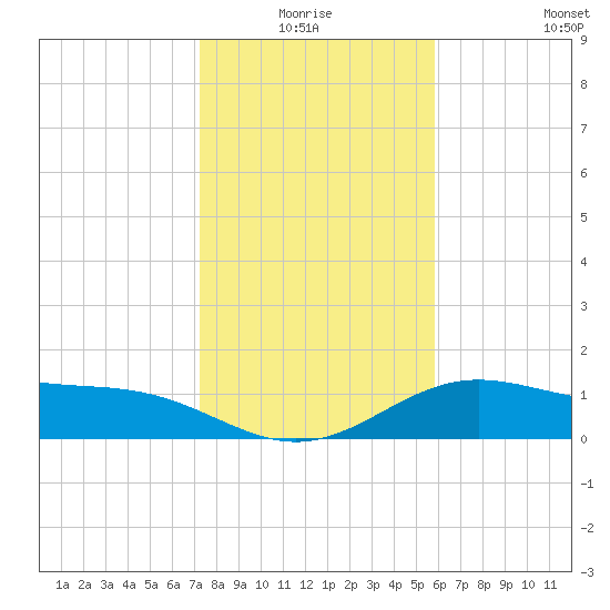 Brazos Santiago Pass tide chart for Saturday, January 4, 2025