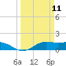 Brazos Santiago Pass tide chart for Tuesday, March 11, 2025