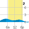 Brazos Santiago Pass tide chart for Sunday, March 2, 2025