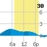 Brazos Santiago Pass tide chart for Sunday, March 30, 2025