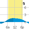 Brazos Santiago Pass tide chart for Wednesday, March 5, 2025