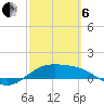 Brazos Santiago Pass tide chart for Thursday, March 6, 2025