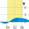 Brazos Santiago Pass tide chart for Saturday, March 8, 2025