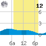 Brazos Santiago Pass tide chart for Saturday, April 12, 2025