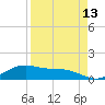 Brazos Santiago Pass tide chart for Sunday, April 13, 2025