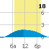Brazos Santiago Pass tide chart for Friday, April 18, 2025