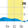 Brazos Santiago Pass tide chart for Saturday, April 26, 2025