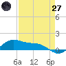Brazos Santiago Pass tide chart for Sunday, April 27, 2025