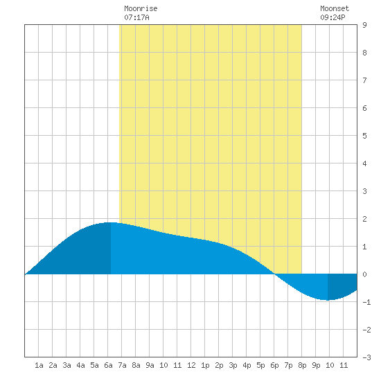 Brazos Santiago Pass tide chart for Monday, April 28, 2025
