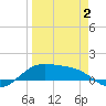 Brazos Santiago Pass tide chart for Wednesday, April 2, 2025