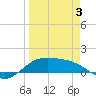 Brazos Santiago Pass tide chart for Thursday, April 3, 2025