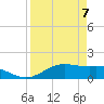 Brazos Santiago Pass tide chart for Monday, April 7, 2025