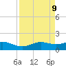 Brazos Santiago Pass tide chart for Wednesday, April 9, 2025