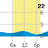 Brazos Santiago Pass tide chart for Thursday, May 22, 2025