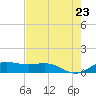 Brazos Santiago Pass tide chart for Friday, May 23, 2025