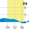 Brazos Santiago Pass tide chart for Saturday, May 24, 2025