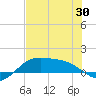 Brazos Santiago Pass tide chart for Friday, May 30, 2025