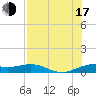 Brazos Santiago Pass tide chart for Thursday, July 17, 2025