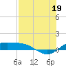 Brazos Santiago Pass tide chart for Saturday, July 19, 2025