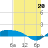 Brazos Santiago Pass tide chart for Sunday, July 20, 2025