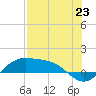 Brazos Santiago Pass tide chart for Wednesday, July 23, 2025