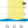Brazos Santiago Pass tide chart for Wednesday, July 30, 2025