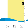 Brazos Santiago Pass tide chart for Saturday, July 5, 2025