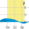 Brazos Santiago Pass tide chart for Monday, July 7, 2025