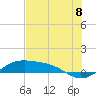 Brazos Santiago Pass tide chart for Tuesday, July 8, 2025