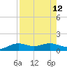Brazos Santiago Pass tide chart for Tuesday, August 12, 2025