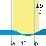 Brazos Santiago Pass tide chart for Friday, August 15, 2025