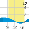 Brazos Santiago Pass tide chart for Sunday, August 17, 2025