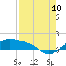 Brazos Santiago Pass tide chart for Monday, August 18, 2025