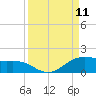 Brazos Santiago Pass tide chart for Thursday, September 11, 2025