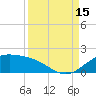 Brazos Santiago Pass tide chart for Monday, September 15, 2025