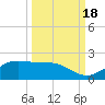 Brazos Santiago Pass tide chart for Thursday, September 18, 2025