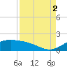 Brazos Santiago Pass tide chart for Tuesday, September 2, 2025