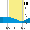 Brazos Santiago Pass tide chart for Wednesday, October 15, 2025