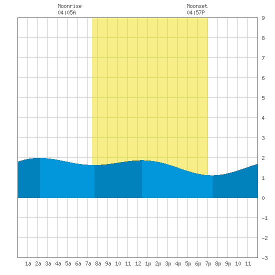 Brazos Santiago Pass tide chart for Friday, October 17, 2025