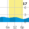 Brazos Santiago Pass tide chart for Friday, October 17, 2025